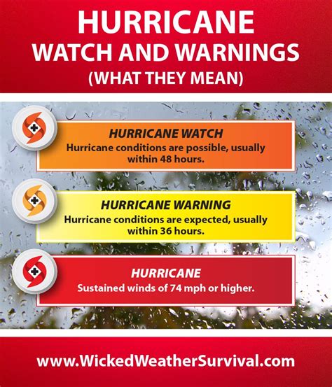 hurricane watch meaning.